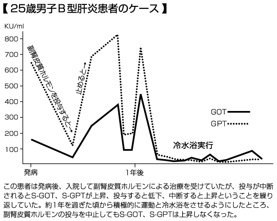 小山内博の健康づくり講座