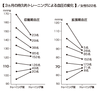 健康なからだづくり 小山内博著 健康なからだづくり / 小山内博 - 紀伊國屋書店ウェブストア